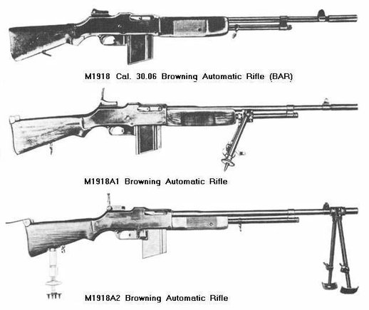 BAR M1918 Sounds