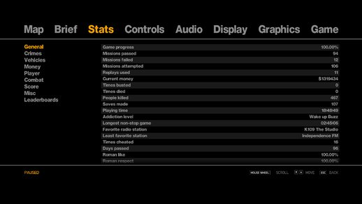 GTA IV & EFLC Savegame 100% completed​