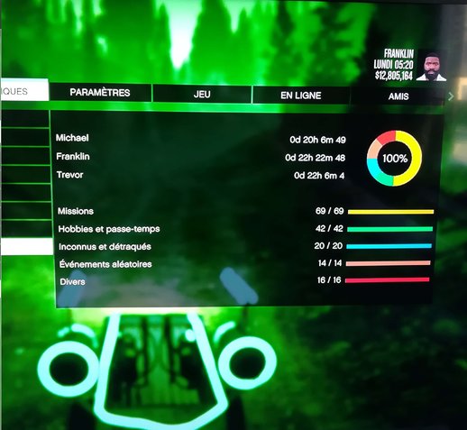 GTA V 100% Savegame PS4