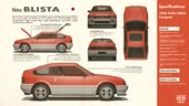 1984 Dinka Blista Compact